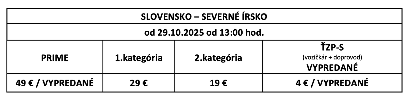 vstupenky Severne irsko-ceny.png
