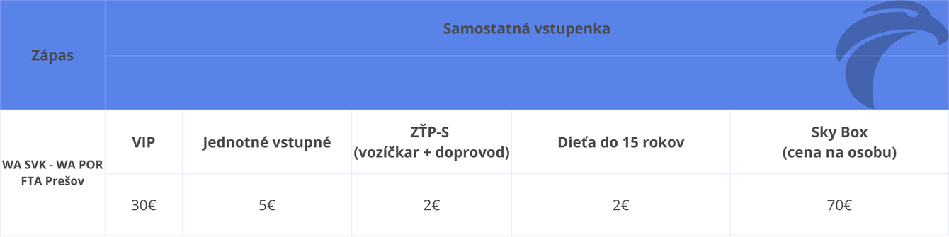 Ceny vstupeniek WA kvalifikacia MS 