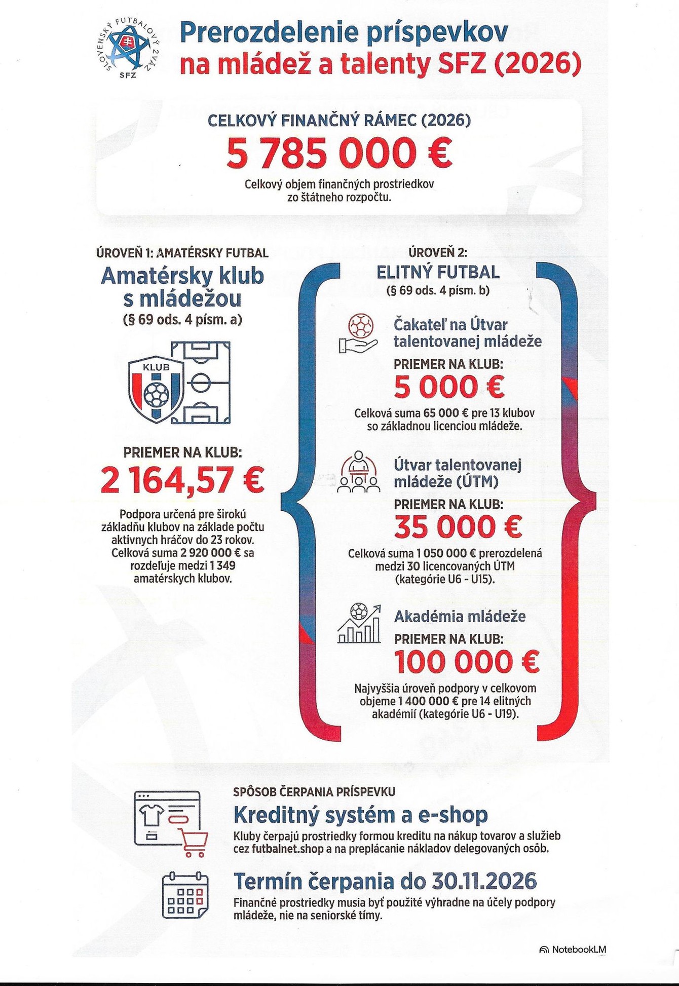 peniaze mládež 2026.jpg