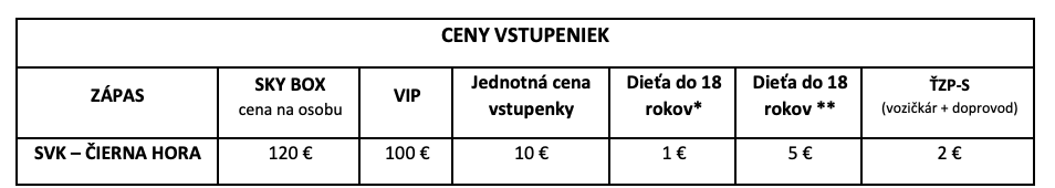 ceny vstupenky MNE.png