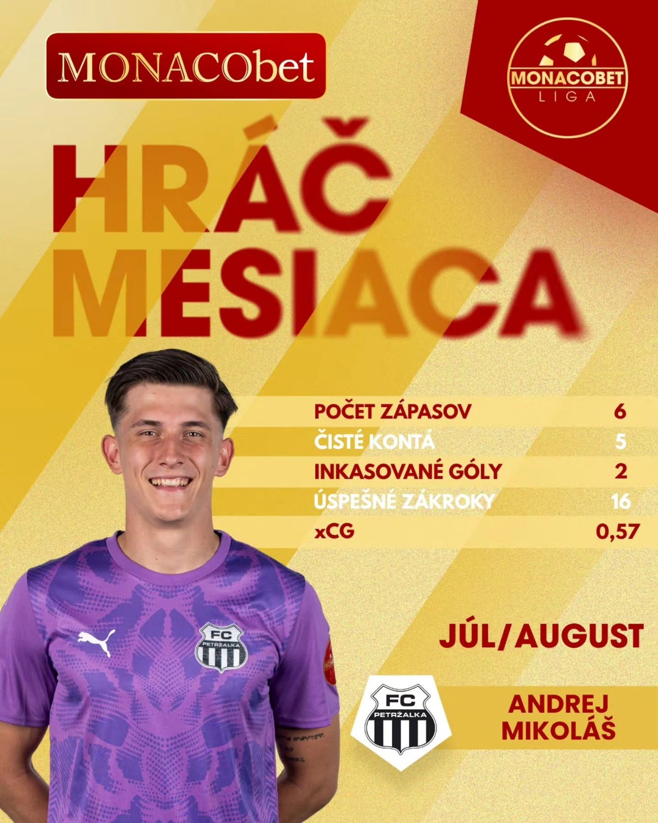 Andrej Mikoláš - Hráč mesiaca