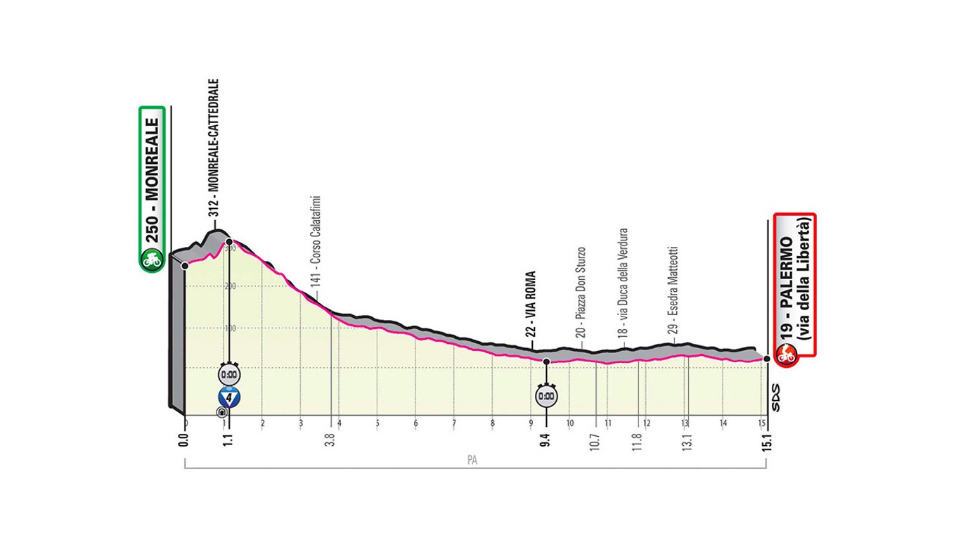 1. etapa na Giro d'Italia 2020 - profil, trasa, mapa, prémie.