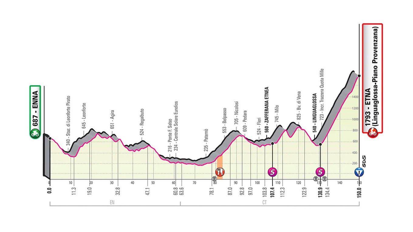 3. etapa na Giro d'Italia 2020 - profil, trasa, mapa, prémie (pre zväčšenie kliknite na obrázok).