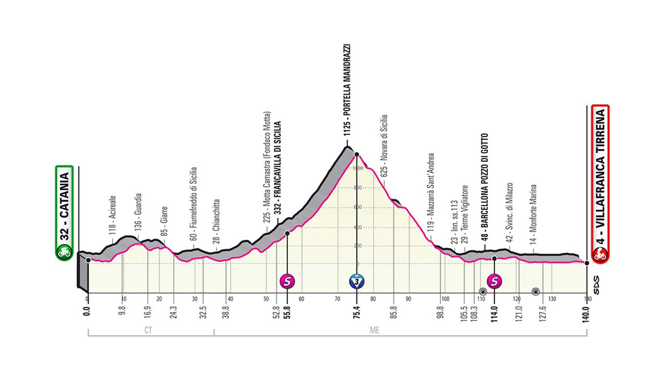4. etapa na Giro d'Italia 2020 - profil, trasa, mapa, prémie (pre zväčšenie kliknite na obrázok).