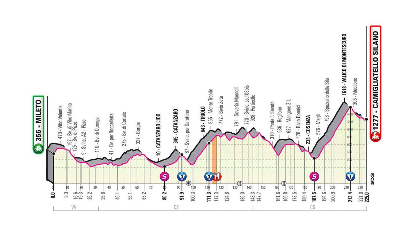 5. etapa na Giro d'Italia 2020 - profil, trasa, mapa, prémie (pre zväčšenie kliknite na obrázok).