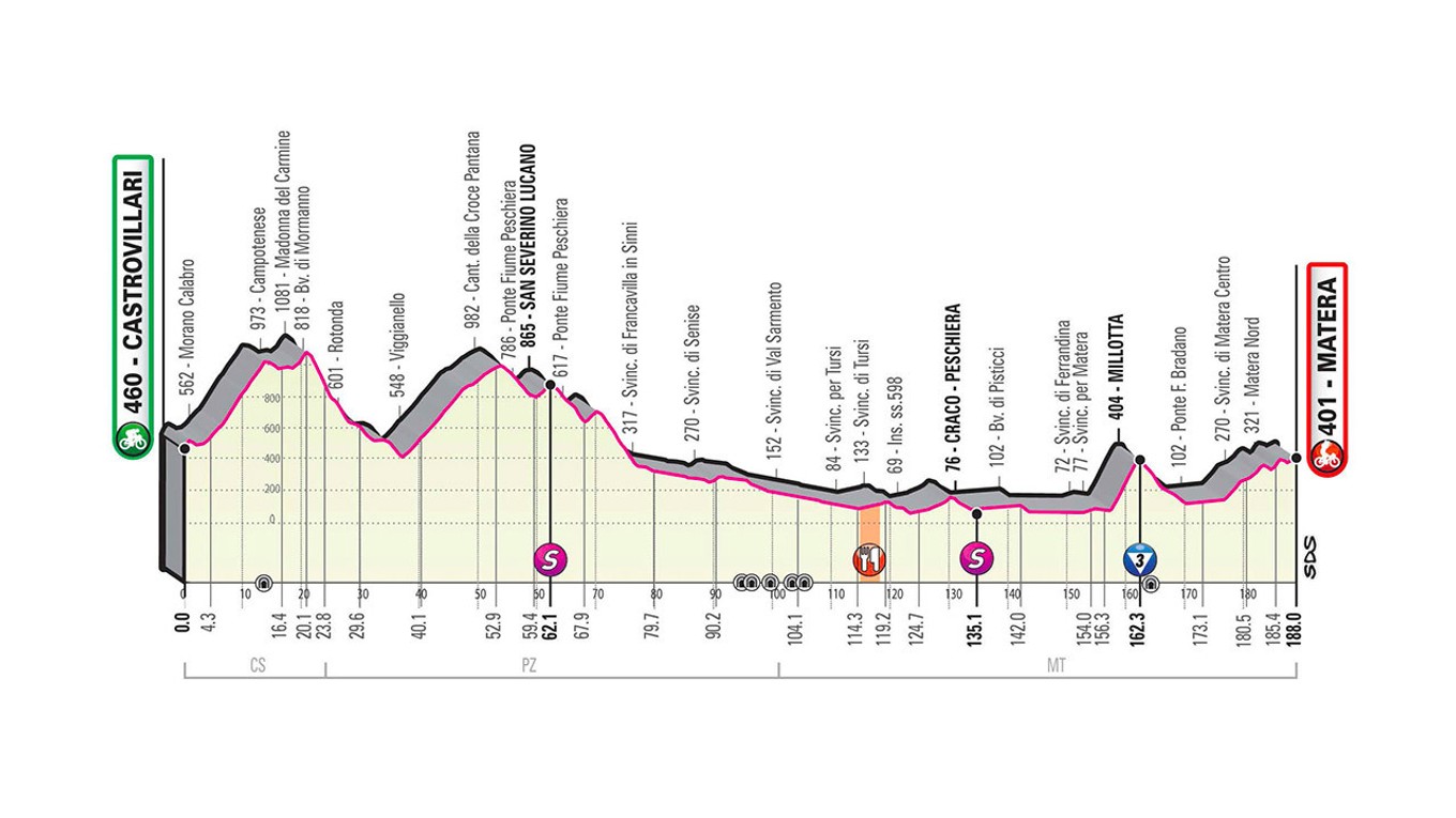 6. etapa na Giro d'Italia 2020 - profil, trasa, mapa, prémie (pre zväčšenie kliknite na obrázok).