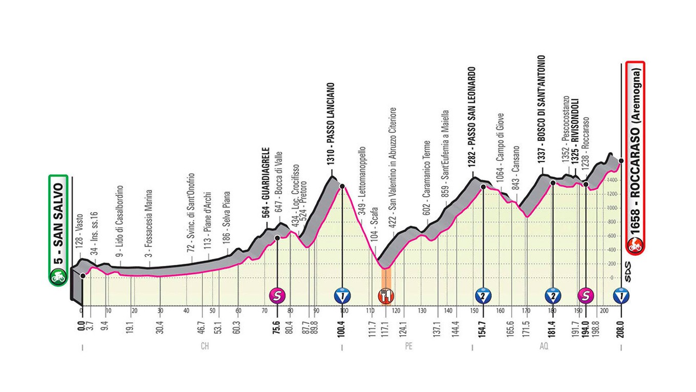 9. etapa na Giro d'Italia 2020 - profil, trasa, mapa, prémie (pre zväčšenie kliknite na obrázok).