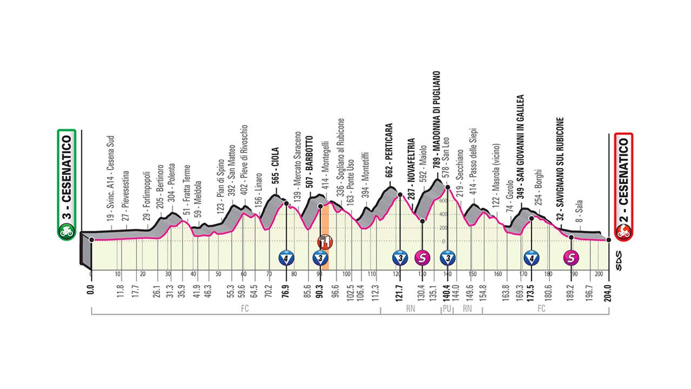 12. etapa na Giro d'Italia 2020 - profil, trasa, mapa, prémie (pre zväčšenie kliknite na obrázok).