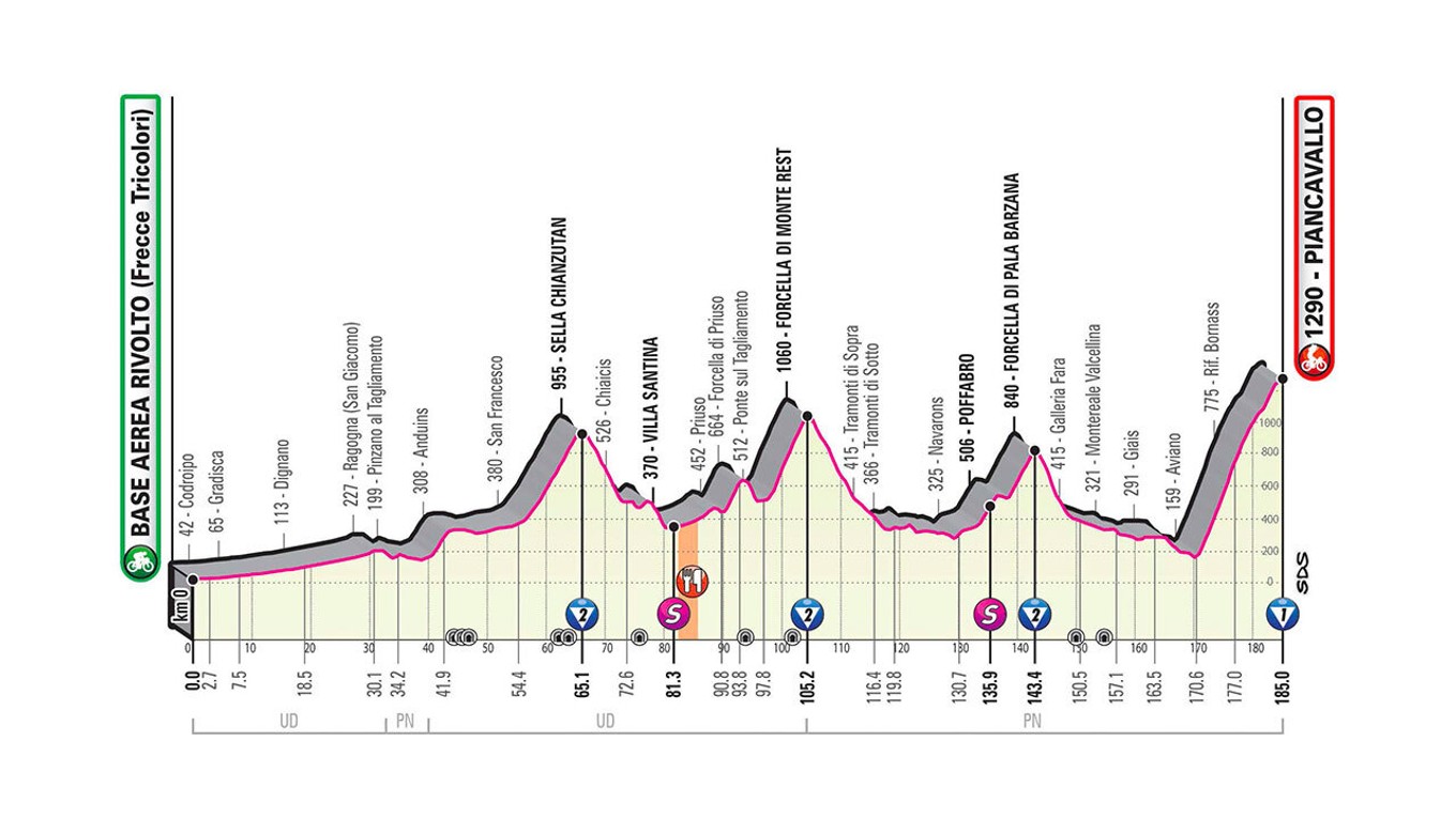 15. etapa na Giro d'Italia 2020 - profil, trasa, mapa, prémie (pre zväčšenie kliknite na obrázok).