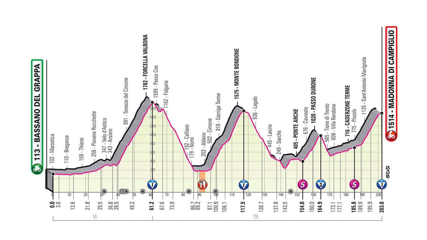 17. etapa na Giro d'Italia 2020 - profil, trasa, mapa, prémie (pre zväčšenie kliknite na obrázok).