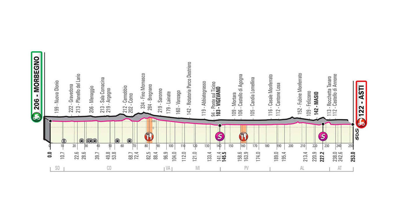 19. etapa na Giro d'Italia 2020 - profil, trasa, mapa, prémie (pre zväčšenie kliknite na obrázok).