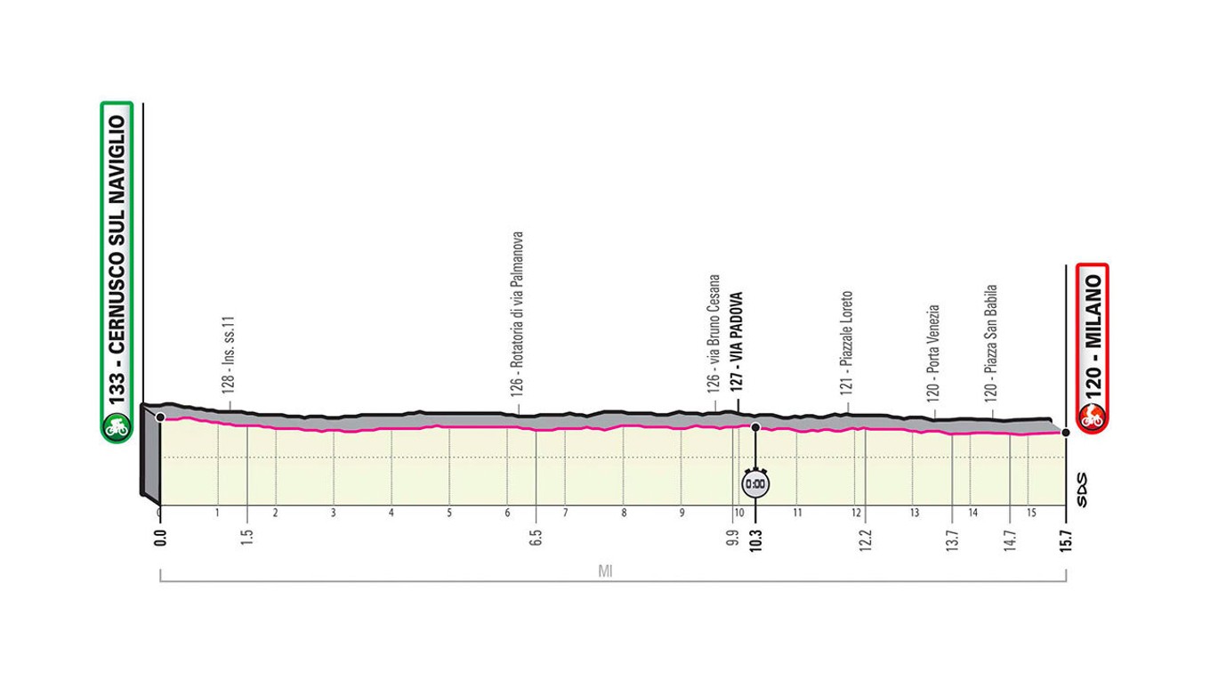 21. etapa na Giro d'Italia 2020 - profil, trasa, mapa, prémie (pre zväčšenie kliknite na obrázok).