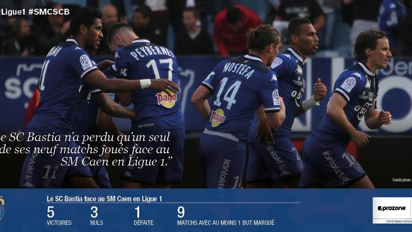 Futbalisti Bastie v dnešnom zápase gól nestrelili. Na druhej strane ale ani neinkasovali.