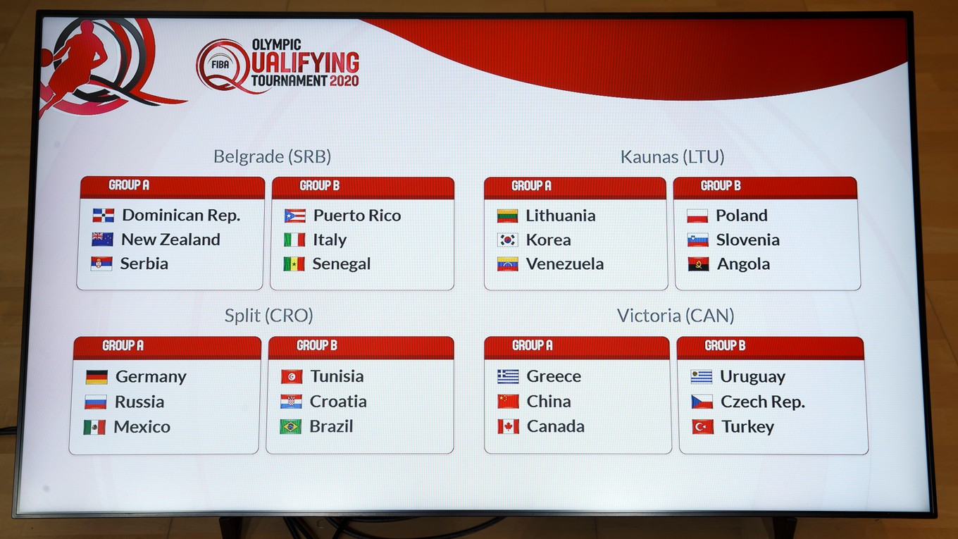 Žreb olympijskej kvalifikácie basketbalistov.