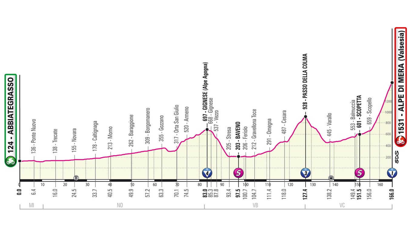 Zmenená 19. etapa pretekov Giro d'Italia 2021. 
