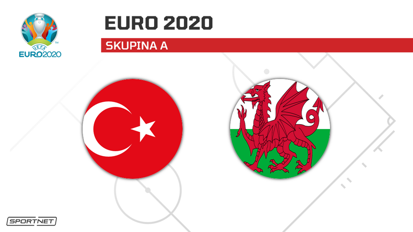 Turecko vs. Wales: ONLINE prenos zo zápasu na ME vo futbale - EURO 2020 / 2021 dnes.