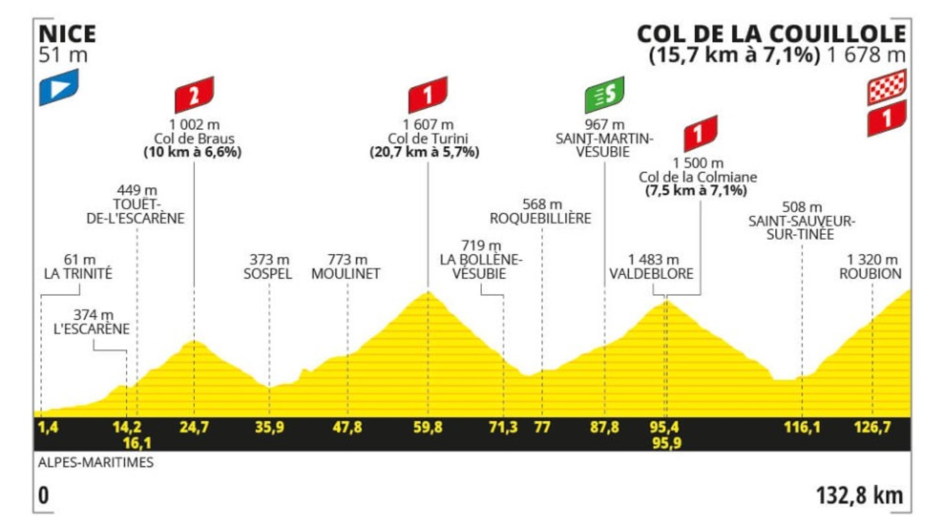 Tour de France 2024 - 20. etapa: profil, trasa, mapa.