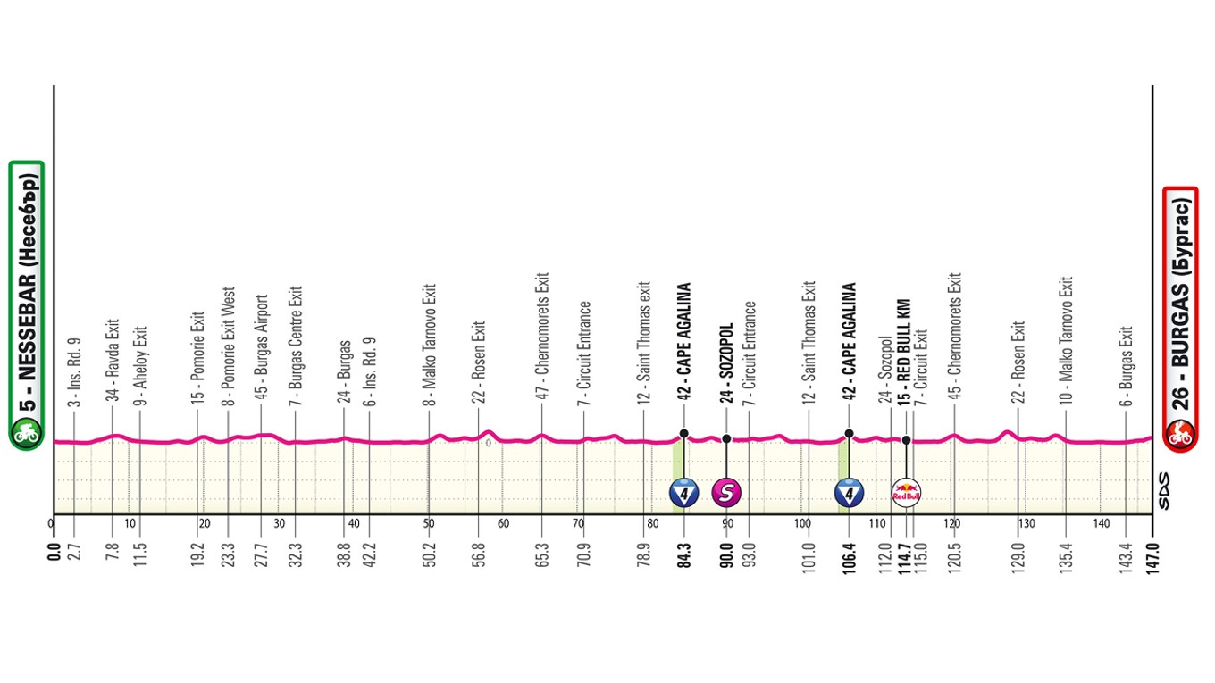 Giro d'Italia 2026 - 1. etapa: profil, trasa, mapa.