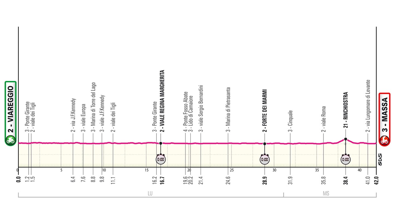 Giro d'Italia 2026 - 10. etapa: profil, trasa, mapa.