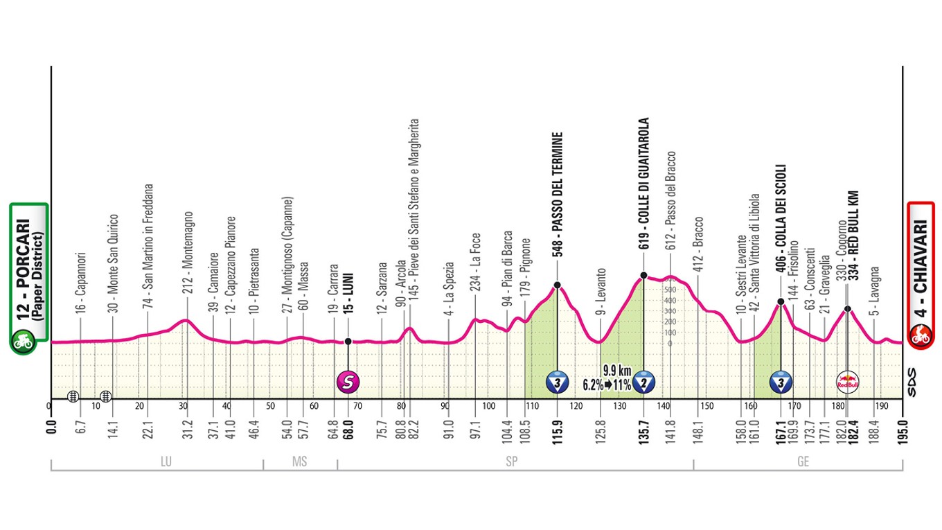 Giro d'Italia 2026 - 11. etapa: profil, trasa, mapa.