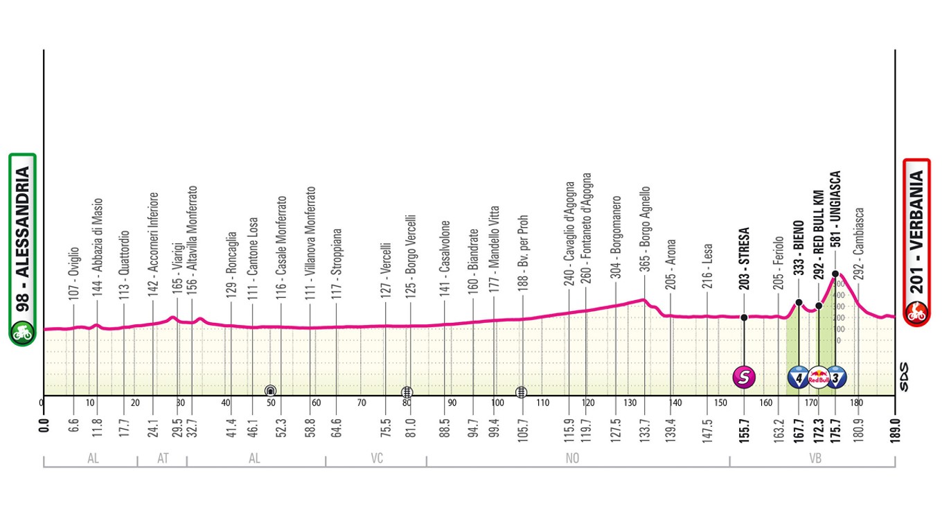 Giro d'Italia 2026 - 13. etapa: profil, trasa, mapa.
