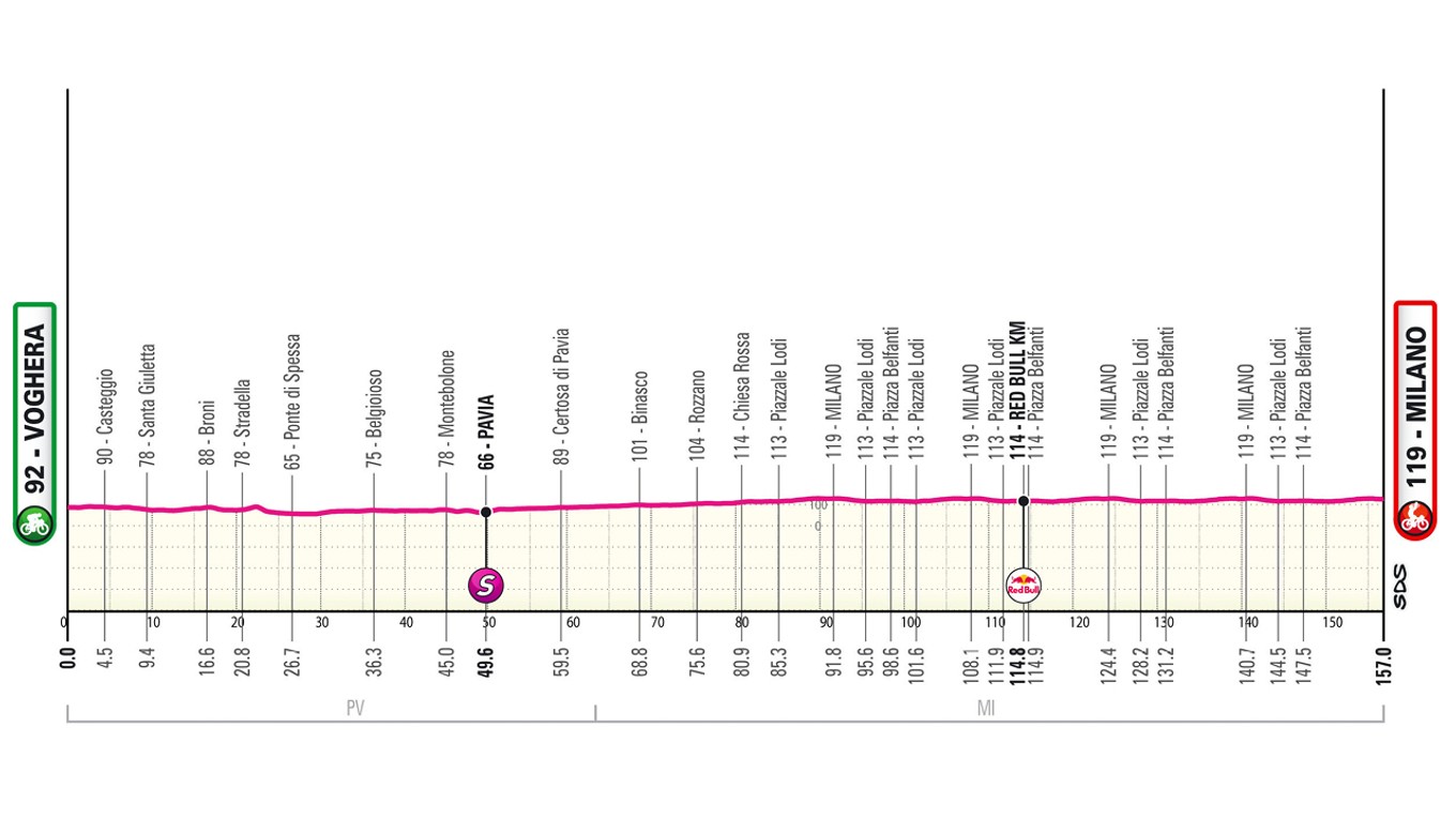 Giro d'Italia 2026 - 15. etapa: profil, trasa, mapa.