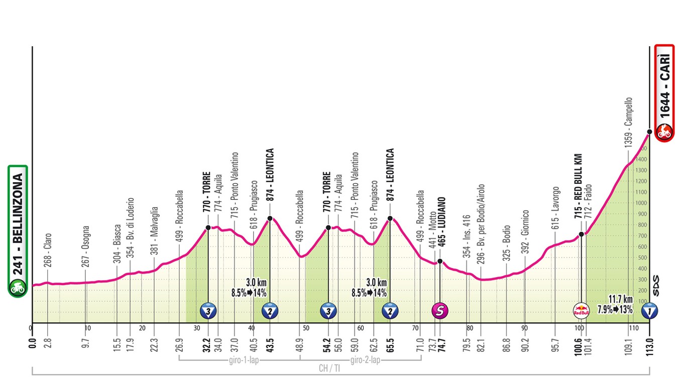 Giro d'Italia 2026 - 16. etapa: profil, trasa, mapa.