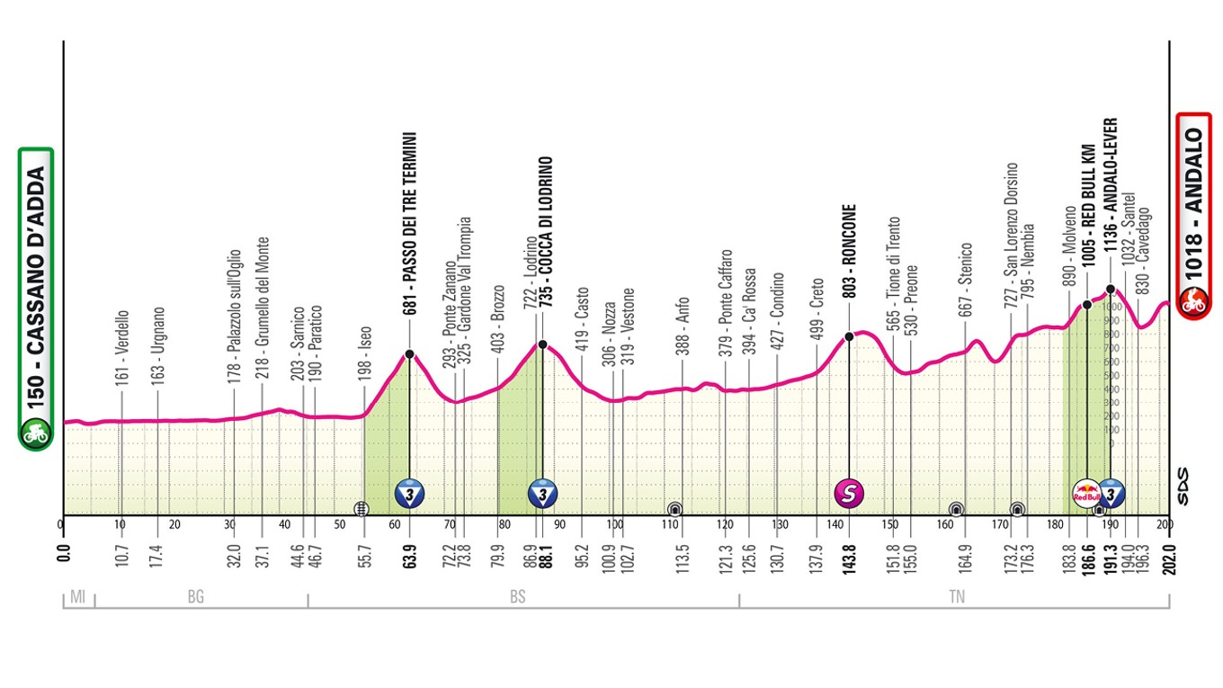Giro d'Italia 2026 - 17. etapa: profil, trasa, mapa.