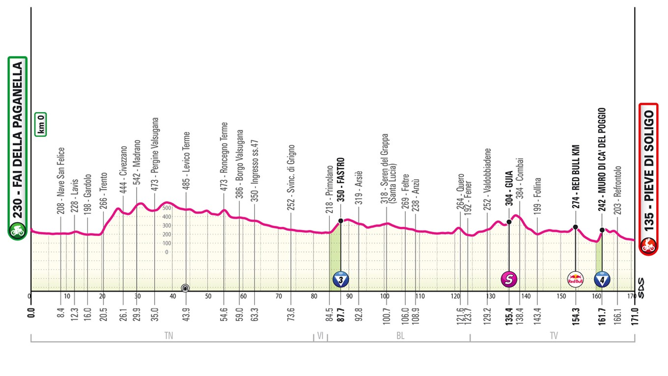 Giro d'Italia 2026 - 18. etapa: profil, trasa, mapa.
