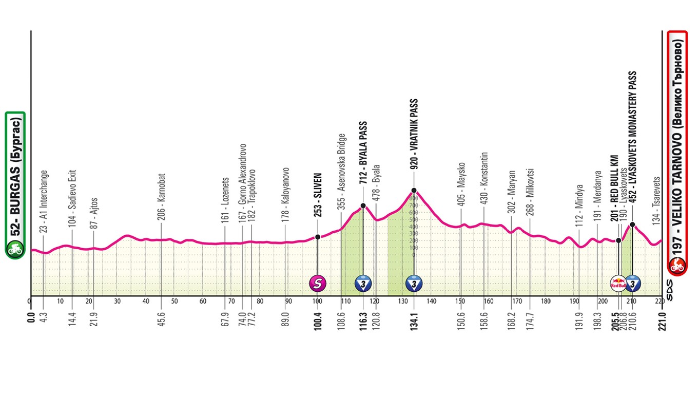 Giro d'Italia 2026 - 2. etapa: profil, trasa, mapa.