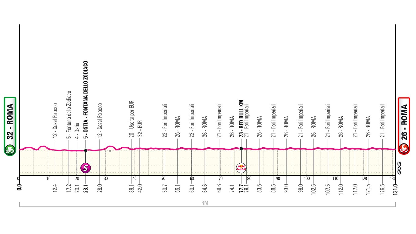 Giro d'Italia 2026 - 21. etapa: profil, trasa, mapa.