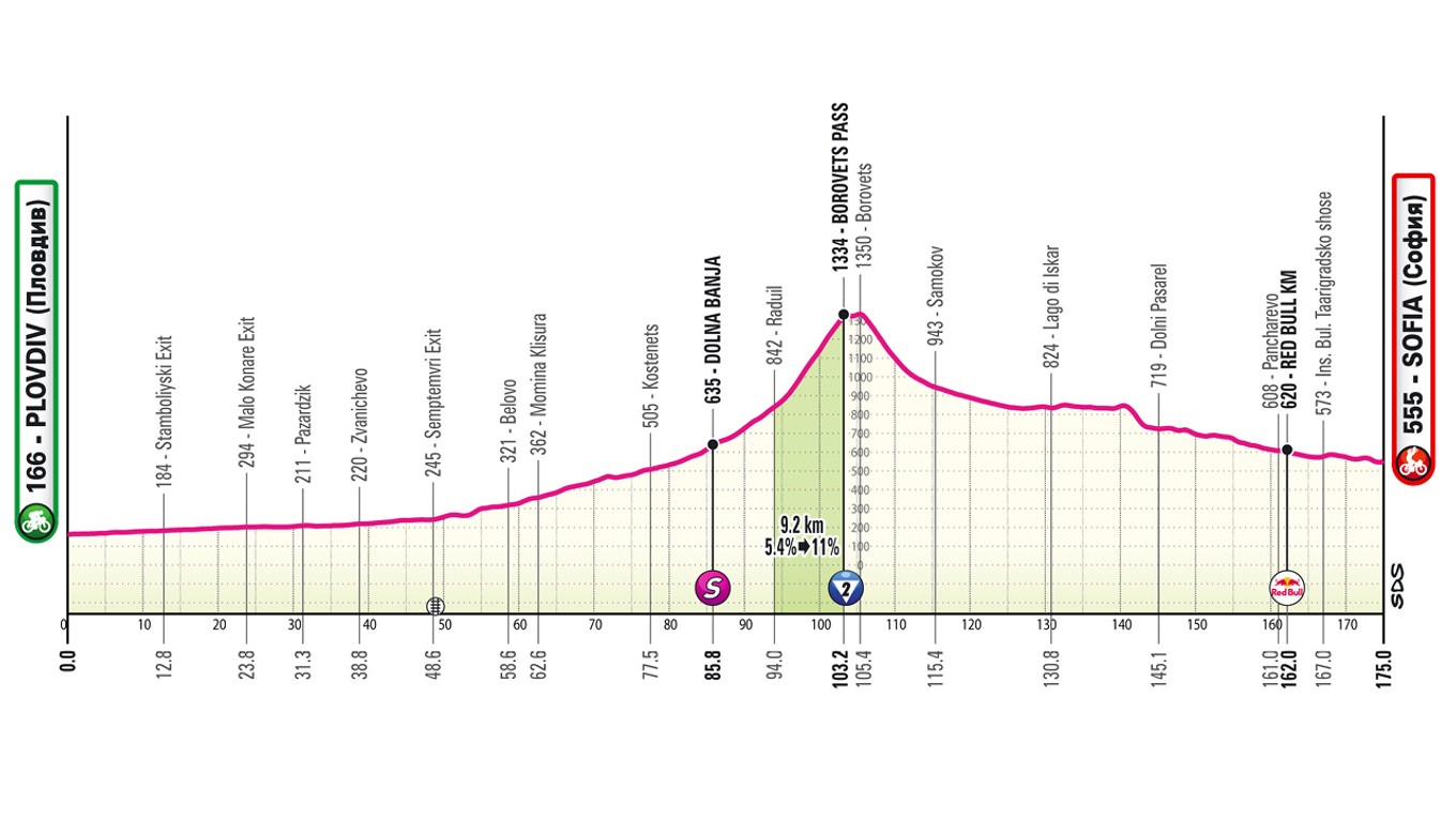 Giro d'Italia 2026 - 3. etapa: profil, trasa, mapa.