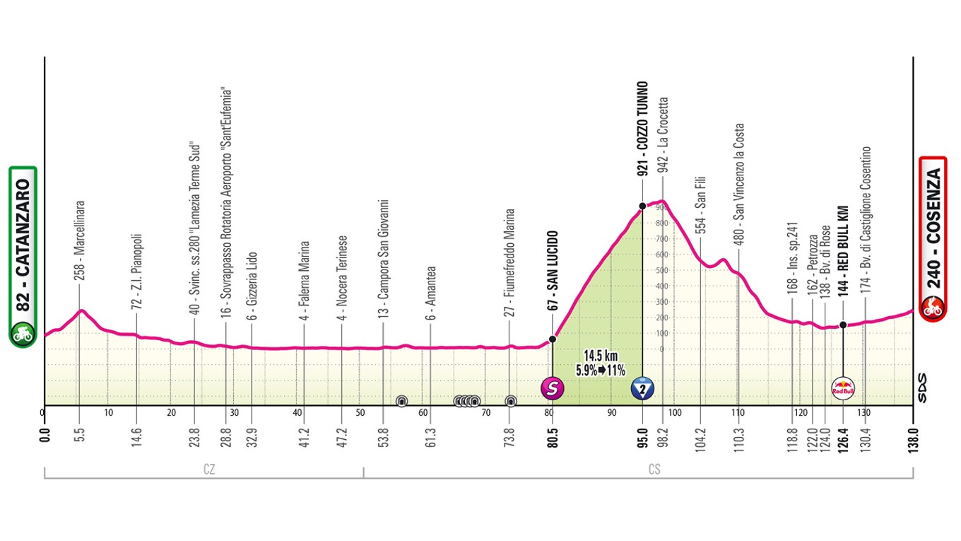 Giro d'Italia 2026 - 4. etapa: profil, trasa, mapa.