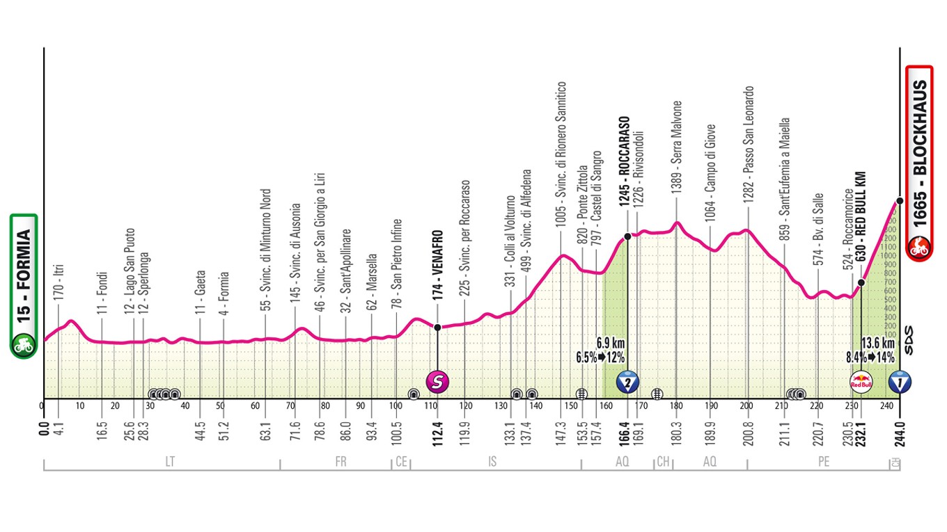 Giro d'Italia 2026 - 7. etapa: profil, trasa, mapa.