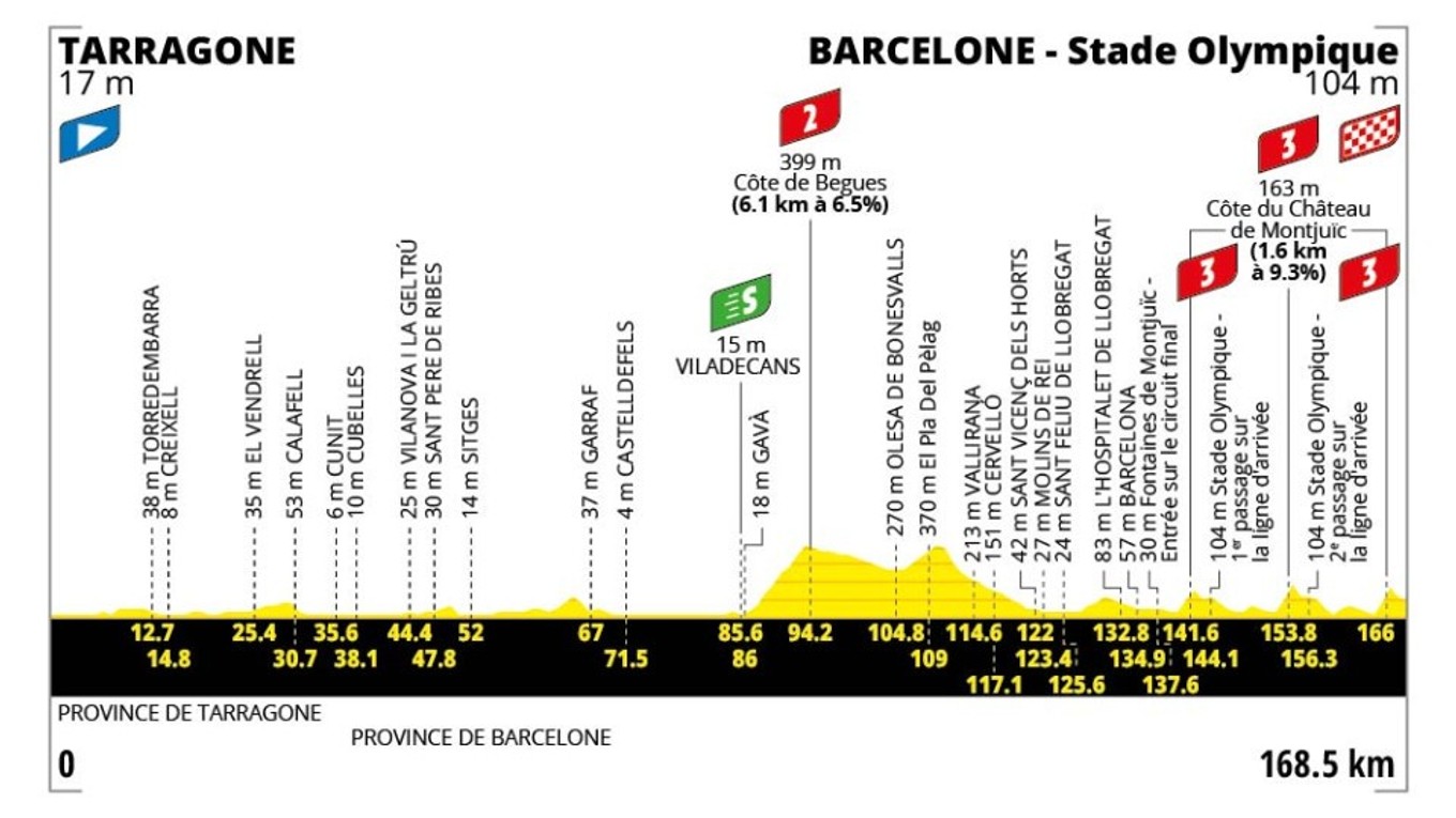 Tour de France 2026 - 2. etapa: profil, trasa, mapa.