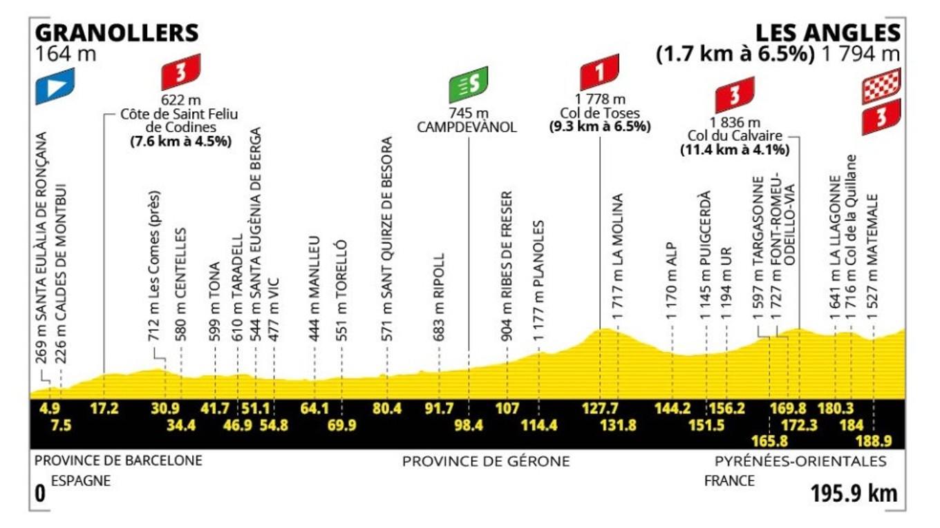 Tour de France 2026 - 3. etapa: profil, trasa, mapa.