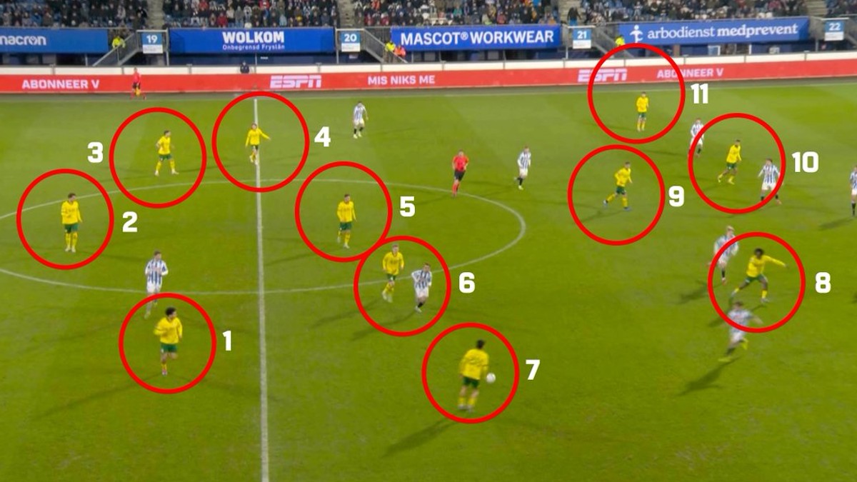 12 hráčov počas zápasu Heerenveen - Fortuna Sittard. 