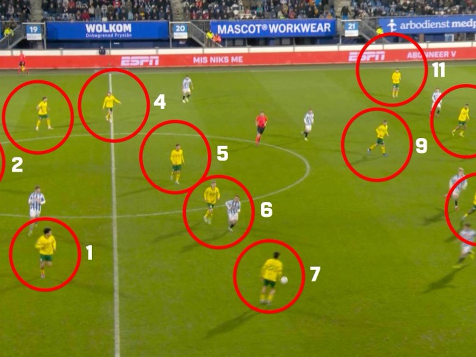 12 hráčov počas zápasu Heerenveen - Fortuna Sittard. 