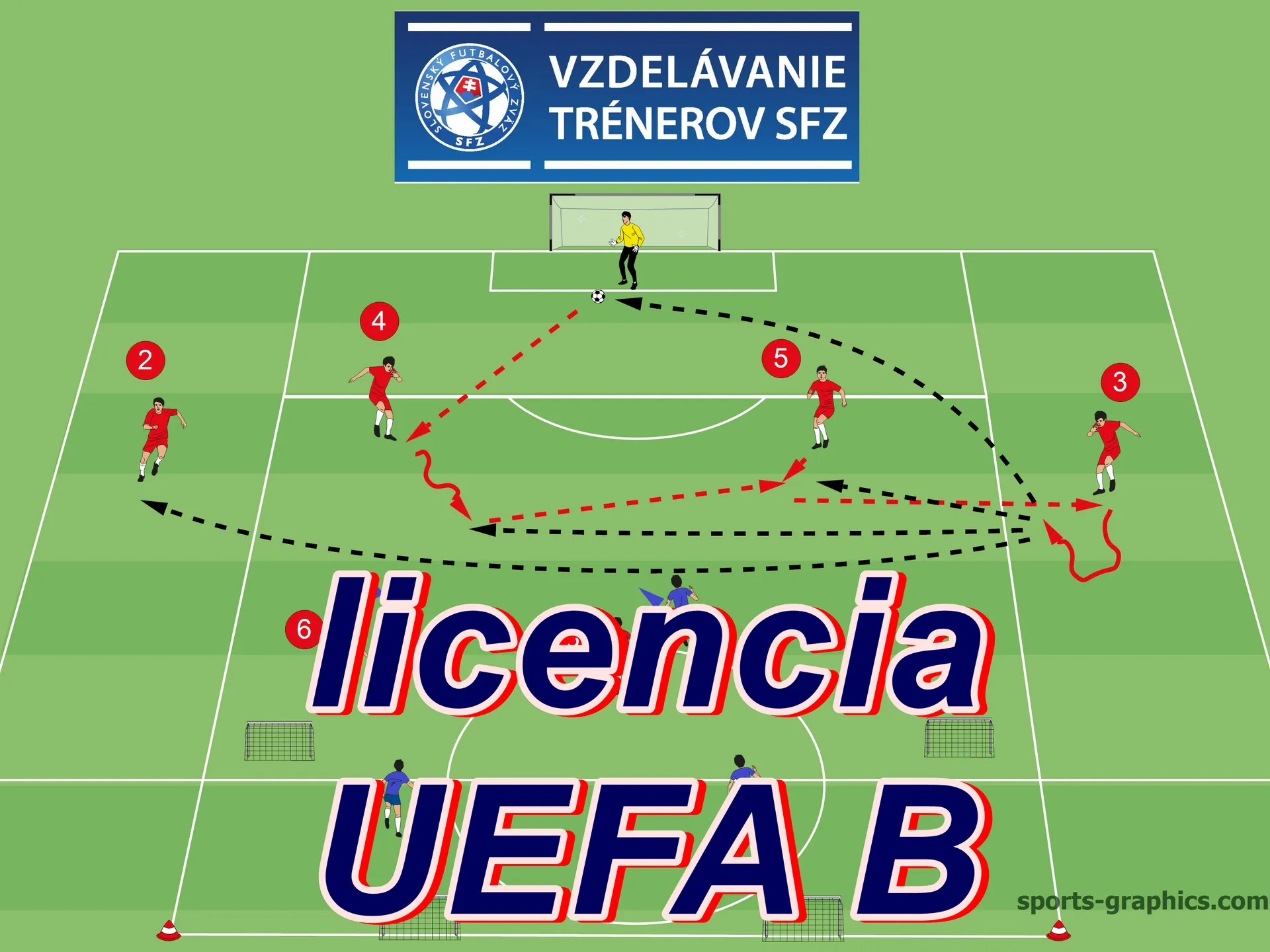 Školenie trénerov licencia UEFA B