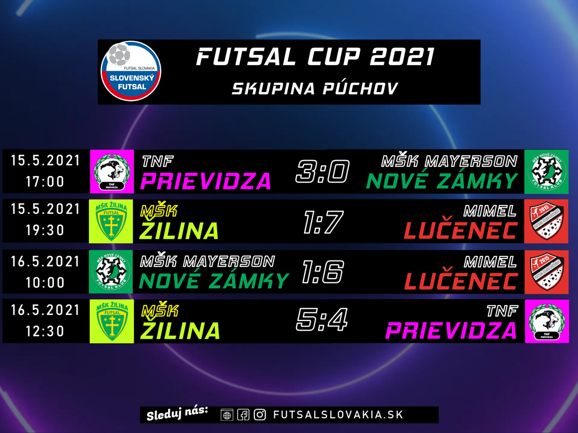 VIDEO Zostrihy zo všetkých víkendových zápasov FUTSAL CUP-u