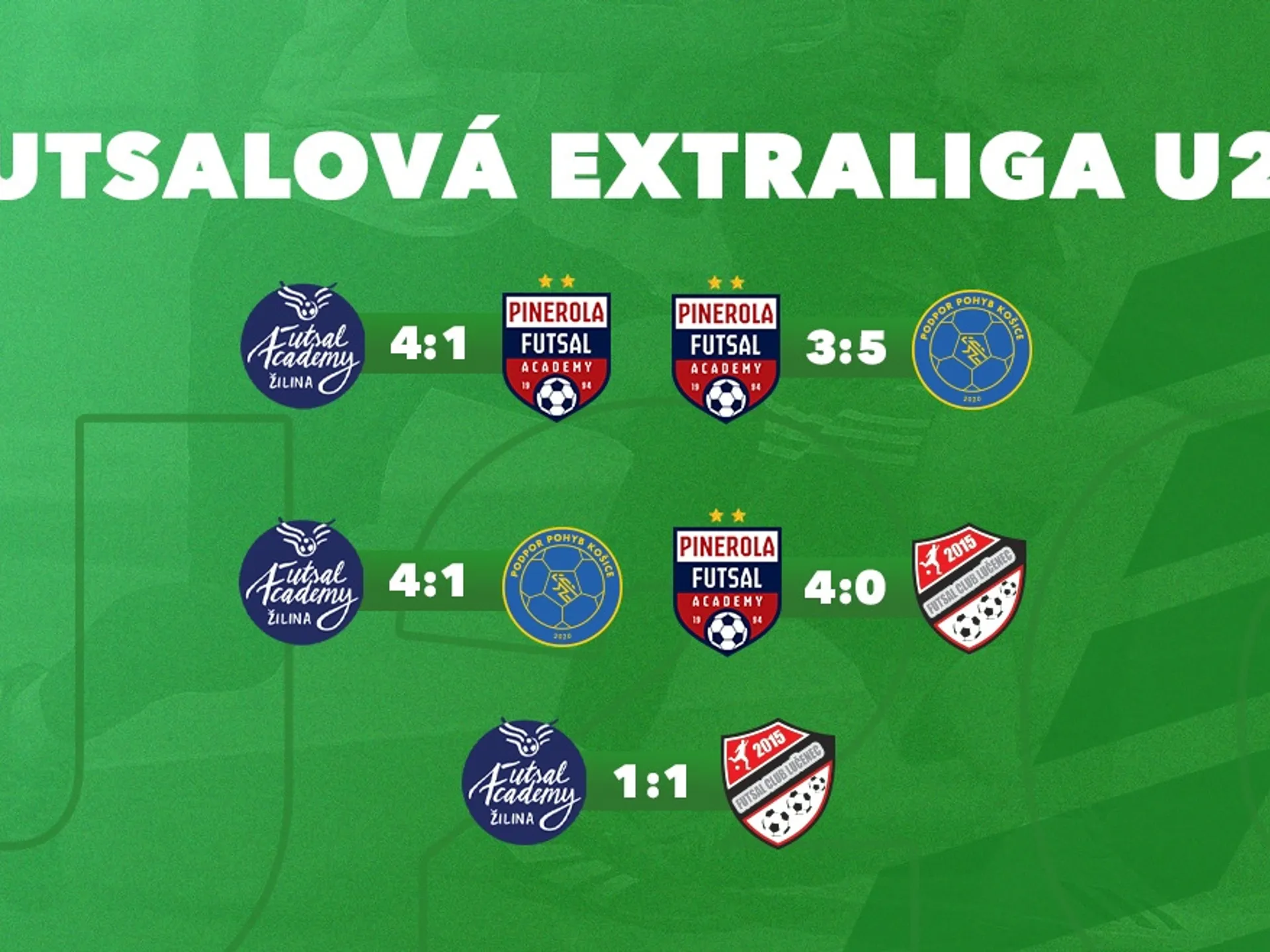 Druhý blok extraligy U-20: Košice vedú, Žilina stúpa a Pinerola zakopla