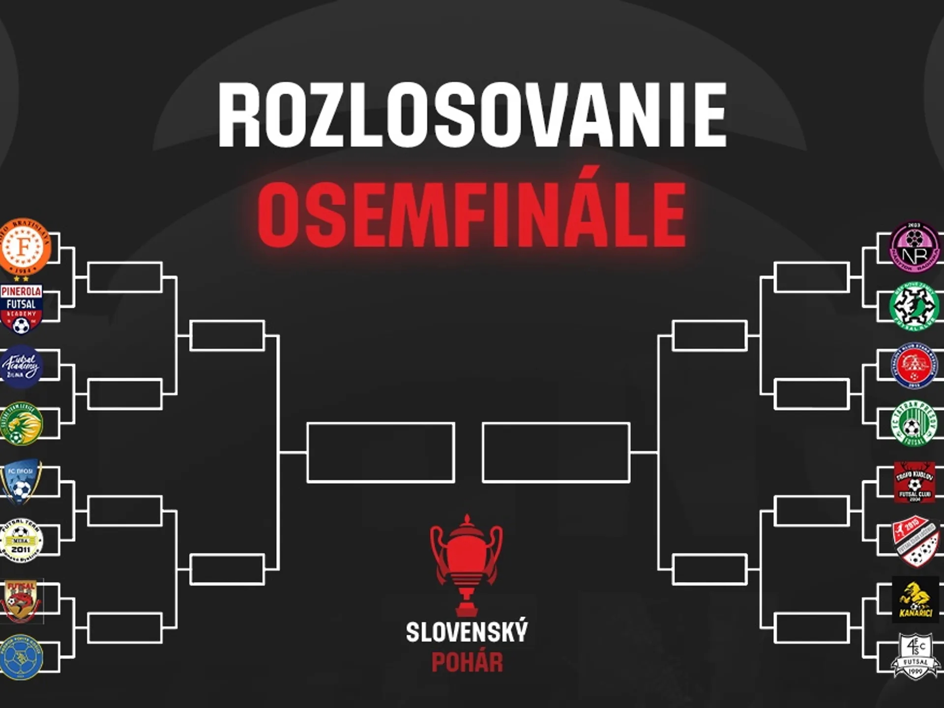 Slovenský pohár: Máme vyžrebované! Bratislavské derby, Lučenec mieri na Kysuce