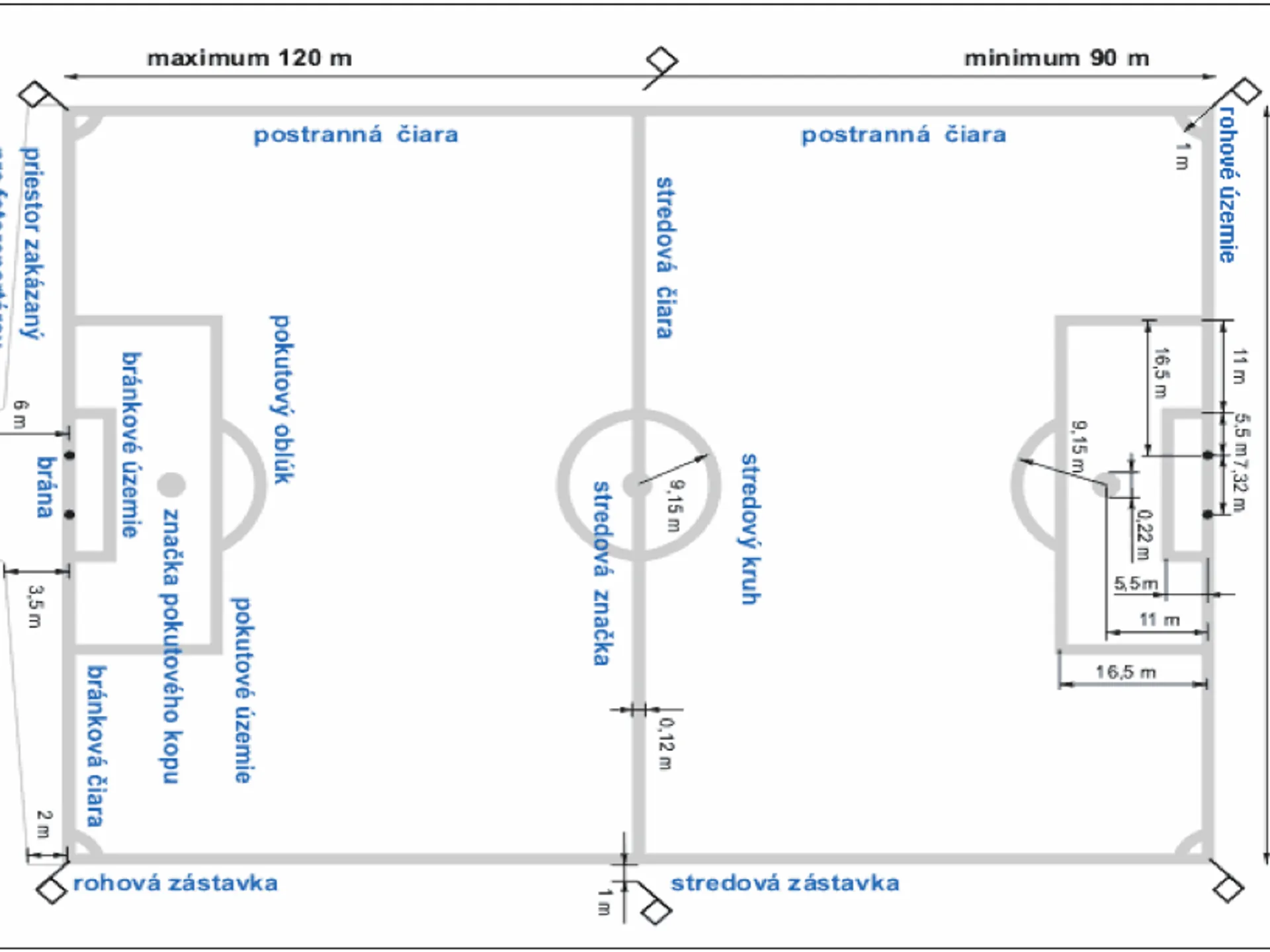 Pasportizácia ihrísk futbalových štadiónov
