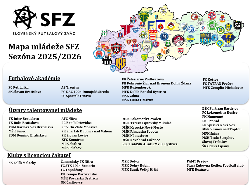 Mapa mládeže SFZ_2025-2026_všetko.png