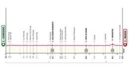 Giro d'Italia 2026 - 10. etapa: profil, trasa, mapa.