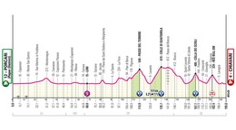 Giro d'Italia 2026 - 11. etapa: profil, trasa, mapa.