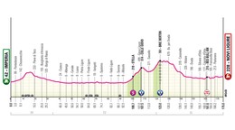 Giro d'Italia 2026 - 12. etapa: profil, trasa, mapa.