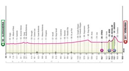 Giro d'Italia 2026 - 13. etapa: profil, trasa, mapa.