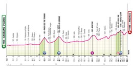 Giro d'Italia 2026 - 17. etapa: profil, trasa, mapa.