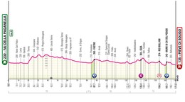 Giro d'Italia 2026 - 18. etapa: profil, trasa, mapa.